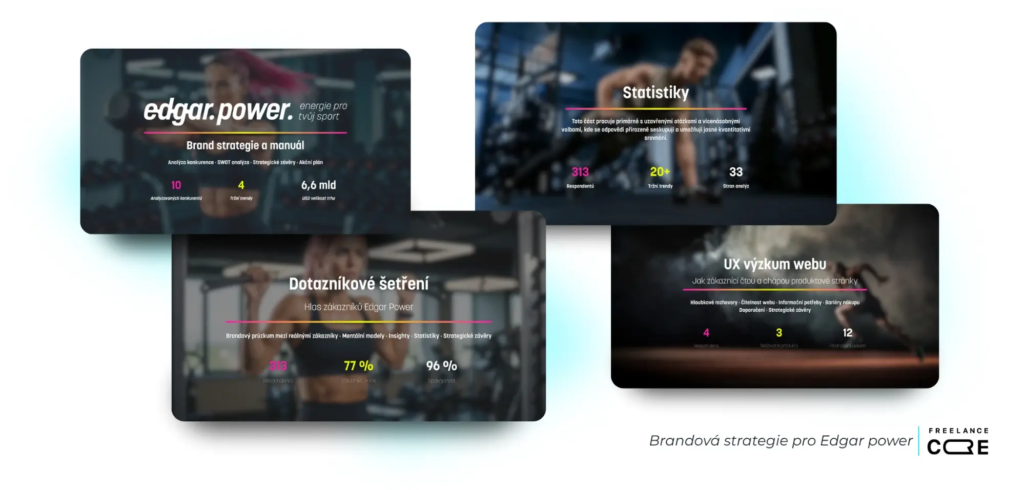 Slidy z brandové strategie pro Edgar Power: dotazníkové šetření mezi 313 respondenty, statistiky, UX výzkum webu a analýza trhu
